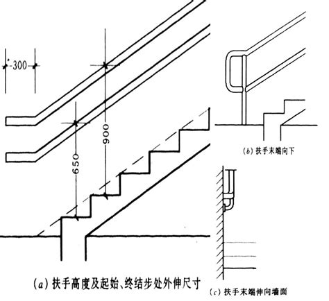 戶外樓梯尺寸